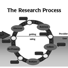 Information Research: BCS-CA1-9