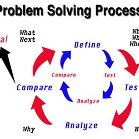 Problem Solving: BCS-CA1-10