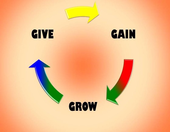 Personal Development Section: Personal Information