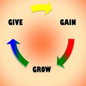 Personal Development Section: Personal Information